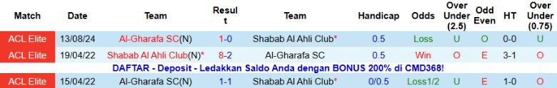 Nhận định Shabab Al Ahli Club vs Al-Gharafa, 23h00 ngày 24/11: Cải thiện vị trí - Ảnh 2