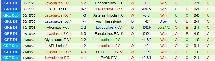 Nhận định Volos vs Levadiakos 23h00 ngày 24/11: Điểm tựa sân nhà - Ảnh 3