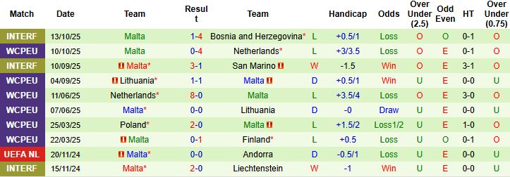 Nhận định Phần Lan vs Malta 00h00 ngày 15/11: Chiến thắng cách biệt - Ảnh 2
