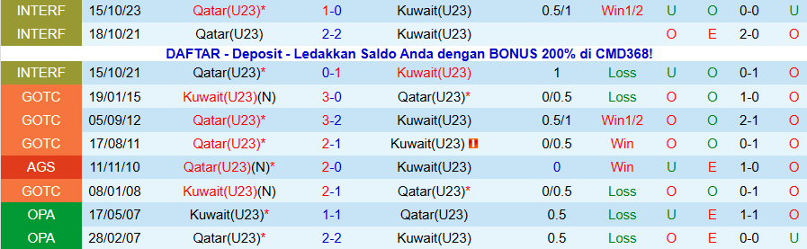 Nhận định U23 Qatar vs U23 Kuwait, 18h45 ngày 5/12: Thiết lập trật tự - Ảnh 3