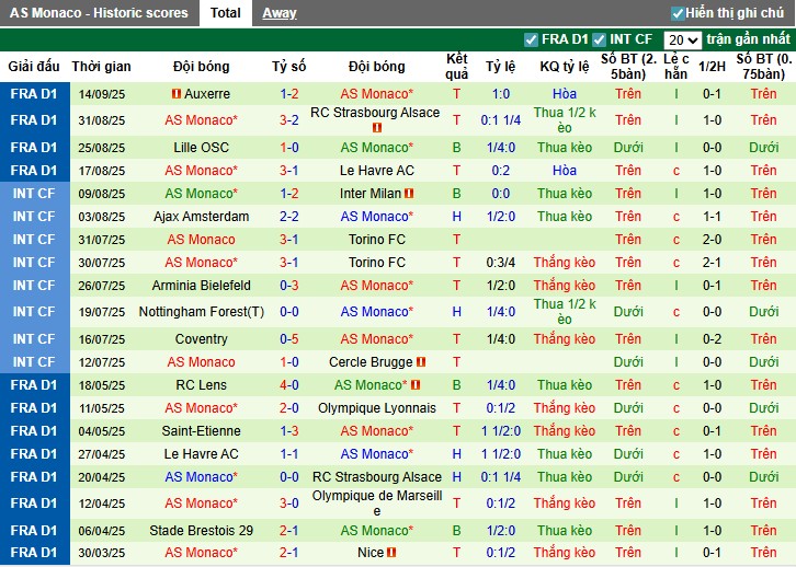 Nhận định Club Brugge vs AS Monaco, 23h45 ngày 18/09: Khởi đầu thuận lợi - Ảnh 4