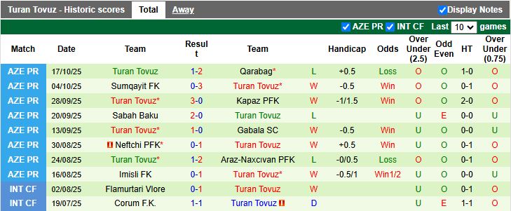 Nhận định Karvan vs Turan Tovuz 17h30 ngày 24/10: Ngôi đầu vẫy gọi - Ảnh 3