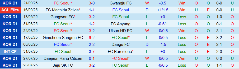 Nhận định Seoul vs Jeonbuk, 17h00 ngày 27/9: Chủ nhà gặp khó - Ảnh 2