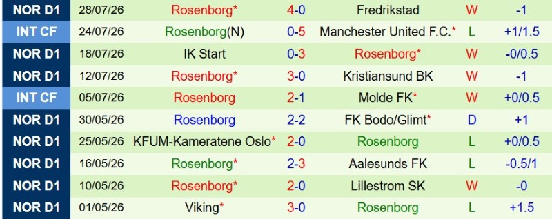 Nhật định phạt góc Brann vs Rosenborg, 0h15 ngày 3/8 - Ảnh 4