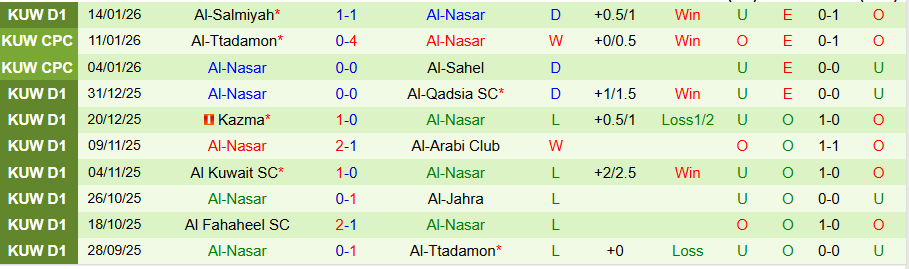 Nhận định Al Kuwait vs Al-Nasar, 20h20 ngày 19/1: Thắng hủy diệt - Ảnh 1