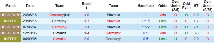 Nhận định, Soi kèo Slovakia vs Đức 01h45 ngày 05/09: Sa lầy nơi đất khách - Ảnh 4