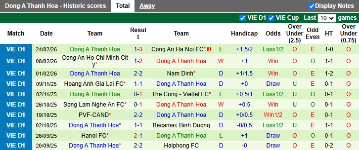 Nhận định Hải Phòng vs Thanh Hóa 18h00 ngày 1/3: Những người cùng khổ - Ảnh 3