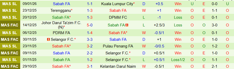 Nhận định Kelantan Darul Naim vs Sabah, 20h00 ngày 13/1: Không thể bỏ lỡ thời cơ - Ảnh 1