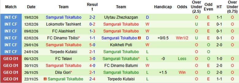 Nhận định Gagra vs Samgurali Tskaltubo, 23h00 ngày 2/3: Mở màn tưng bừng - Ảnh 4