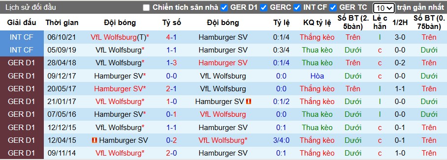 Nhận định Hamburger vs Wolfsburg, 20h30 ngày 25/10: Chủ nhà thăng hoa - Ảnh 1