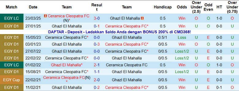 Nhận định Ghazl El Mahalla vs Ceramica Cleopatra, 22h00 ngày 12/1: Cải thiện vị trí - Ảnh 2