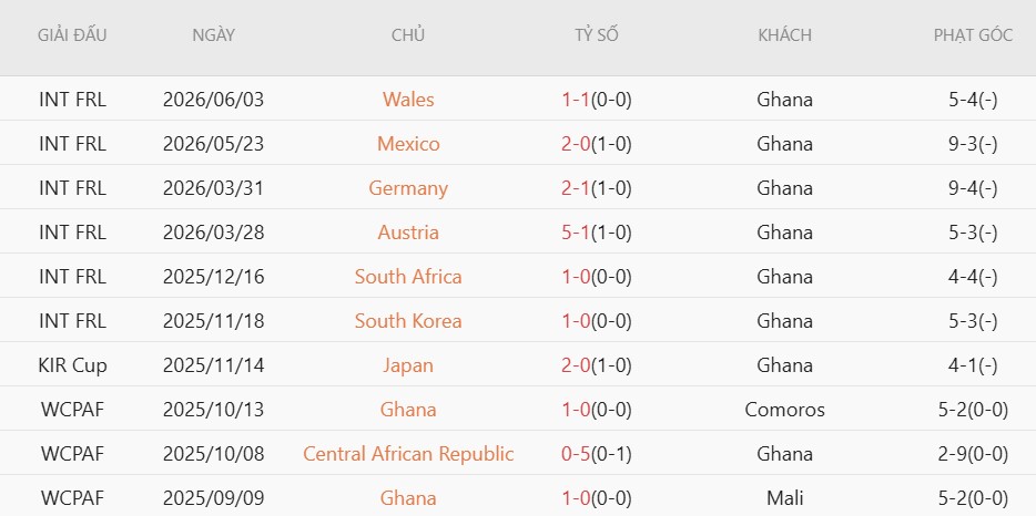 Soi thẻ phạt Ghana vs Panama, 6h00 ngày 18/6 - Ảnh 3