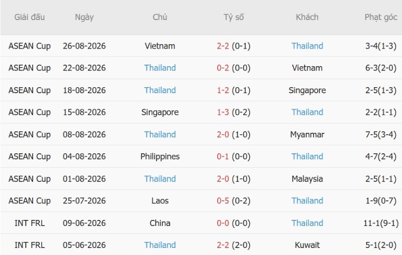 Nhật định phạt góc Pakistan vs Thái Lan, 15h00 ngày 26/9 - Ảnh 4