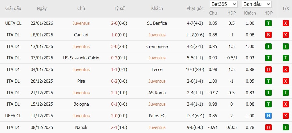 Nhật định phạt góc Juventus vs Napoli, 0h ngày 26/01 - Ảnh 4