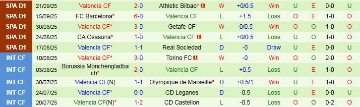 Nhận định Espanyol vs Valencia 0h00 ngày 24/9: Điểm tựa sân nhà - Ảnh 4