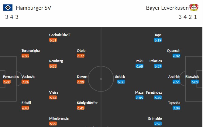 Nhật định phạt góc Hamburger vs Leverkusen, 2h30 ngày 05/03 - Ảnh 3