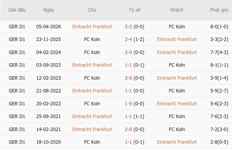 Nhật định phạt góc Eintracht Frankfurt vs Koln, 01h30 ngày 17/10 - Ảnh 5