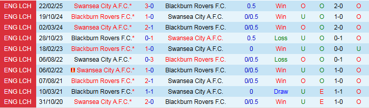 Nhận định Blackburn Rovers vs Swansea City 1h45 ngày 1/10: Mang điểm về nhà - Ảnh 4