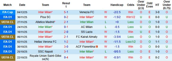 Nhận định Inter Milan vs Como 00h00 ngày 07/12: Chủ nhà vượt trội - Ảnh 3