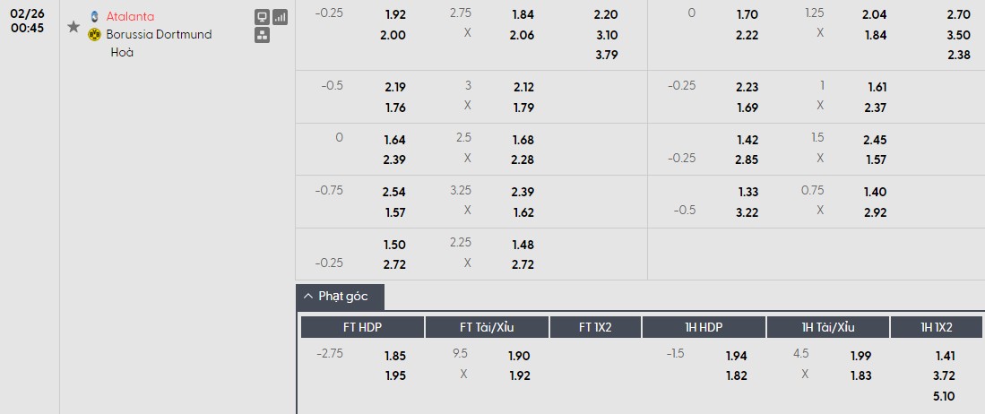 Nhật định phạt góc Atalanta vs Dortmund, 0h45 ngày 26/02 - Ảnh 1