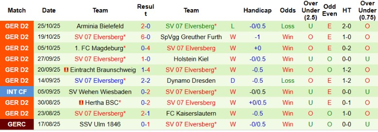 Nhận định Hertha vs Elversberg, 0h30 ngày 29/10: Cầm chân đối thủ - Ảnh 4