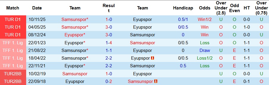 Nhận định Samsunspor vs Eyupspor 0h30 ngày 25/12: Không có bất ngờ - Ảnh 3