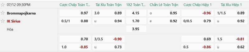 Nhật định phạt góc Brommapojkarna vs IK Sirius, 21h30 ngày 12/7 - Ảnh 2