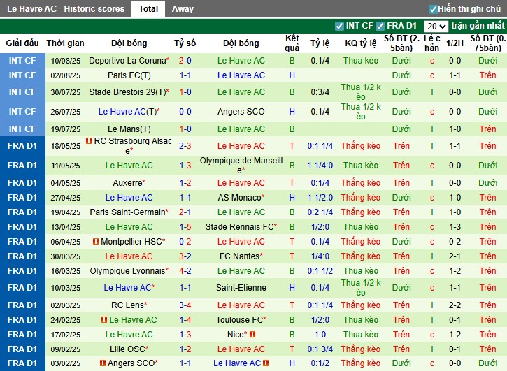 Nhận định AS Monaco vs Le Havre, 0h ngày 17/08: Sức mạnh vượt trội - Ảnh 4