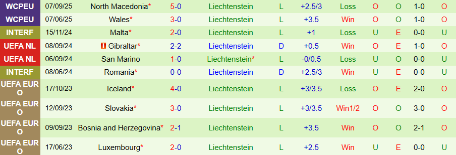 Nhận định Kazakhstan vs Liechtenstein, 21h00 ngày 10/10: Ghìm chân cửa trên - Ảnh 1