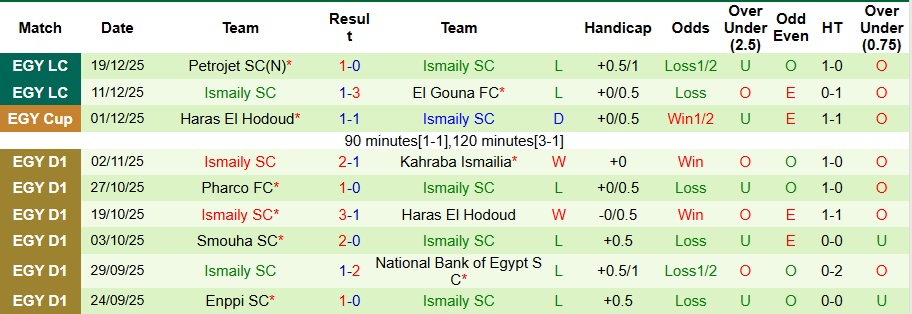 Nhận định Pyramids vs Ismaily SC 1h ngày 26/12: Bất phân thắng bại - Ảnh 2