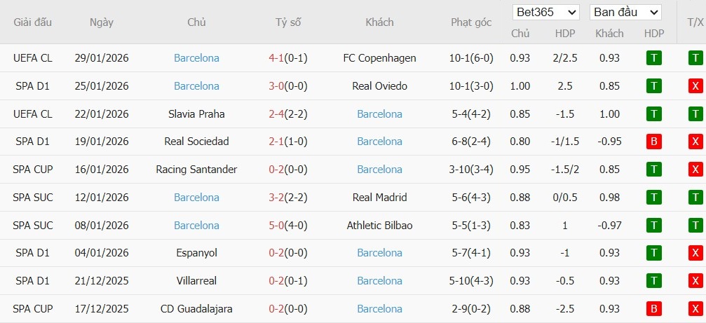 Nhật định phạt góc Elche vs Barcelona, 3h ngày 01/02 - Ảnh 5