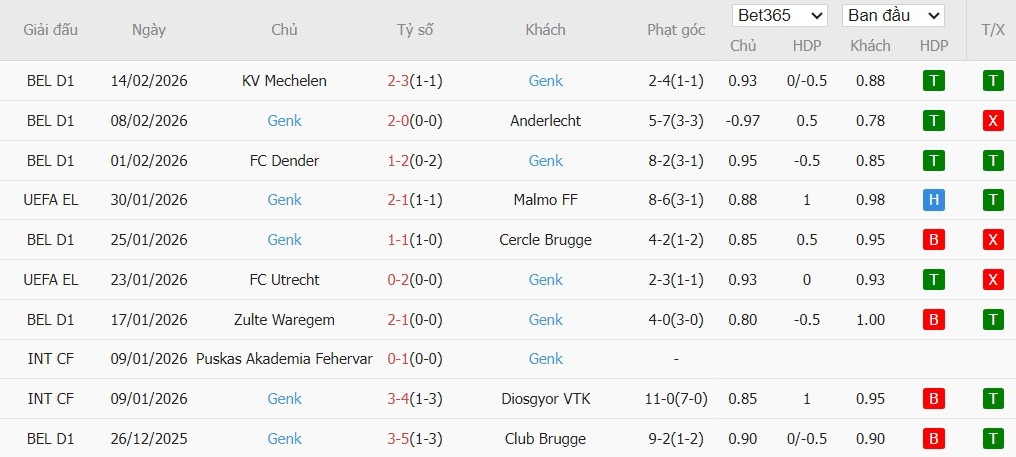 Nhật định phạt góc Dinamo Zagreb vs Genk, 0h45 ngày 20/02 - Ảnh 3