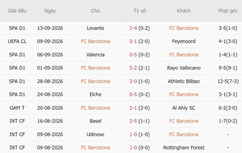 Nhật định phạt góc Barcelona vs Racing Santander, 02h30 ngày 17/9 - Ảnh 3