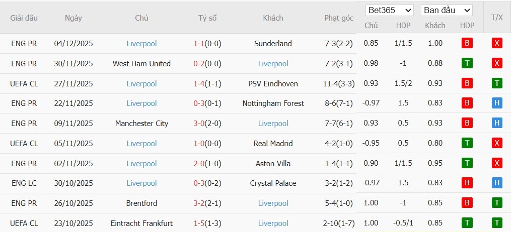 Nhật định phạt góc Leeds vs Liverpool, 0h30 ngày 07/12 - Ảnh 3