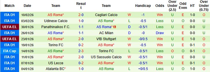 Nhận định Napoli vs Roma 02h45 ngày 16/02: Tin vào chủ nhà - Ảnh 2