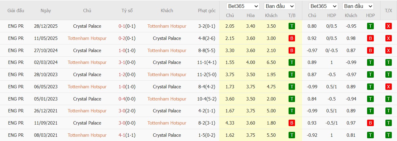 Nhật định phạt góc Tottenham vs Crystal Palace, 3h ngày 06/03 - Ảnh 4