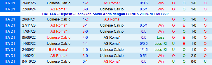 Nhận định AS Roma vs Udinese 0h00 ngày 10/11: Tin vào chủ nhà - Ảnh 4