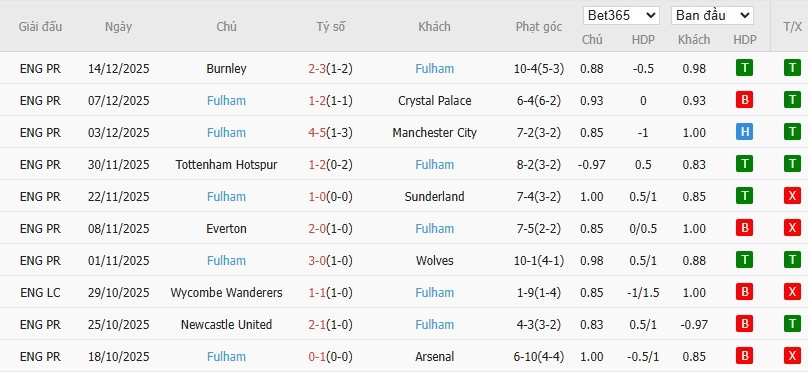Nhật định phạt góc Newcastle vs Fulham, 3h15 ngày 18/12 - Ảnh 5