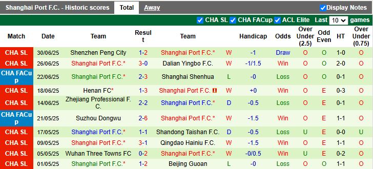 Nhận định, Soi kèo Changchun Yatai vs Shanghai Port 15h30 ngày 18/7: Thế trận một chiều - Ảnh 3