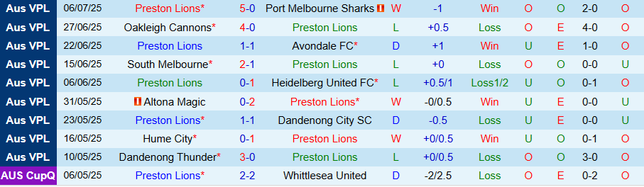 Nhận định, Soi kèo Preston Lions vs Melbourne Knights, 17h30 ngày 18/7: Bất ngờ nổ ra - Ảnh 2