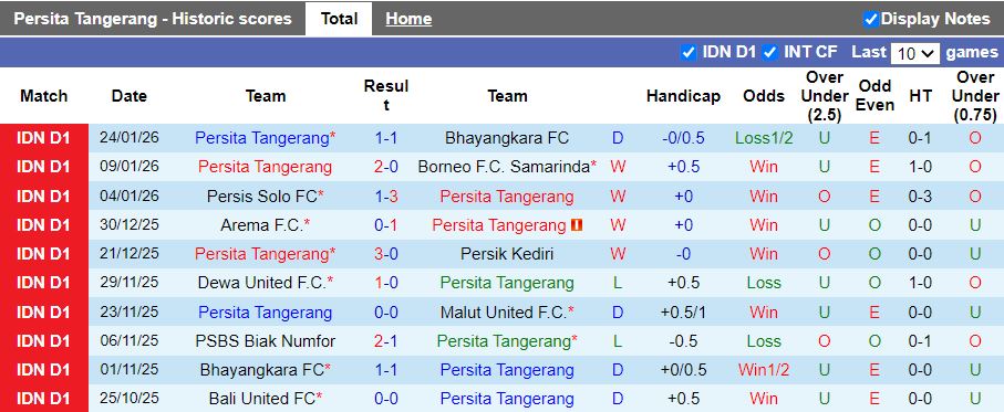 Nhận định Persita Tangerang vs Persija Jakarta 15h30 ngày 30/1: Ưu thế quý giá - Ảnh 2