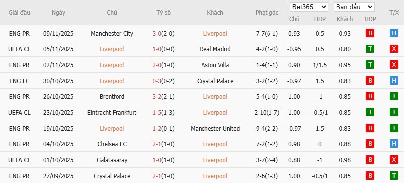 Nhật định phạt góc Liverpool vs Nottingham, 22h ngày 22/11 - Ảnh 4