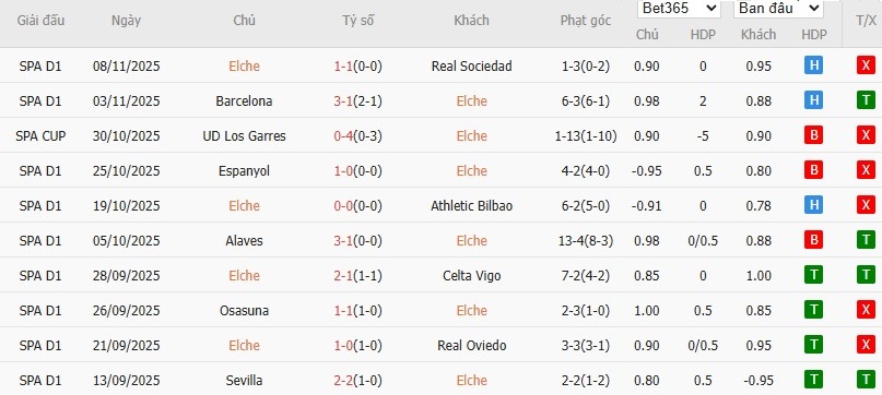 Nhật định phạt góc Elche vs Real Madrid, 3h ngày 24/11 - Ảnh 4