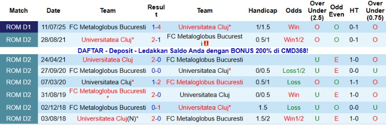 Nhận định Universitatea Cluj vs Metaloglobus Bucuresti, 23h00 ngày 7/11: Chưa thể đổi vận - Ảnh 2