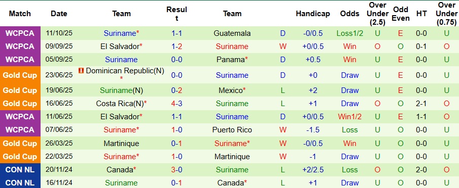 Nhận định Panama vs Suriname 8h ngày 15/10: Đề phòng biến số - Ảnh 2