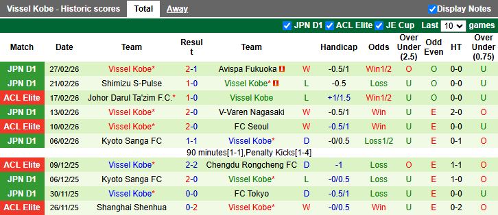 Nhận định Seoul vs Vissel Kobe 17h00 ngày 4/3: Lợi thế mong manh - Ảnh 3