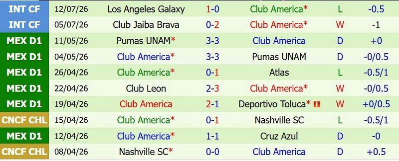 Nhật định phạt góc Queretaro vs Club America, 10h10 ngày 19/7 - Ảnh 4