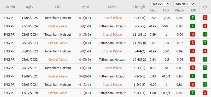 Nhật định phạt góc Crystal Palace vs Tottenham, 23h30 ngày 28/12 - Ảnh 6