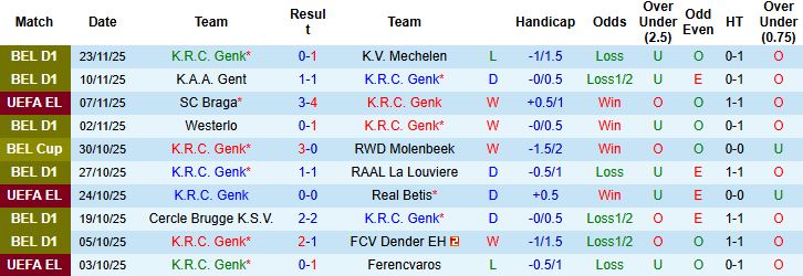 Nhận định Genk vs Basel 03h00 ngày 28/11 - Ảnh 2