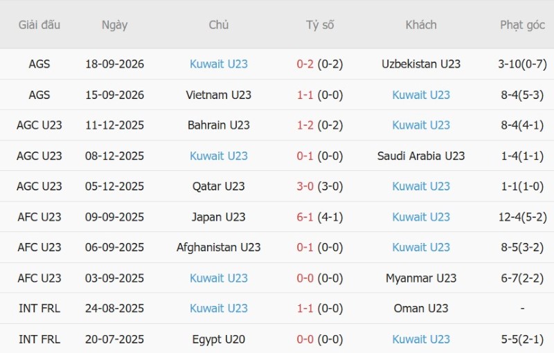 Nhật định phạt góc U23 Philippines vs U23 Kuwait, 12h00 ngày 22/9 - Ảnh 4